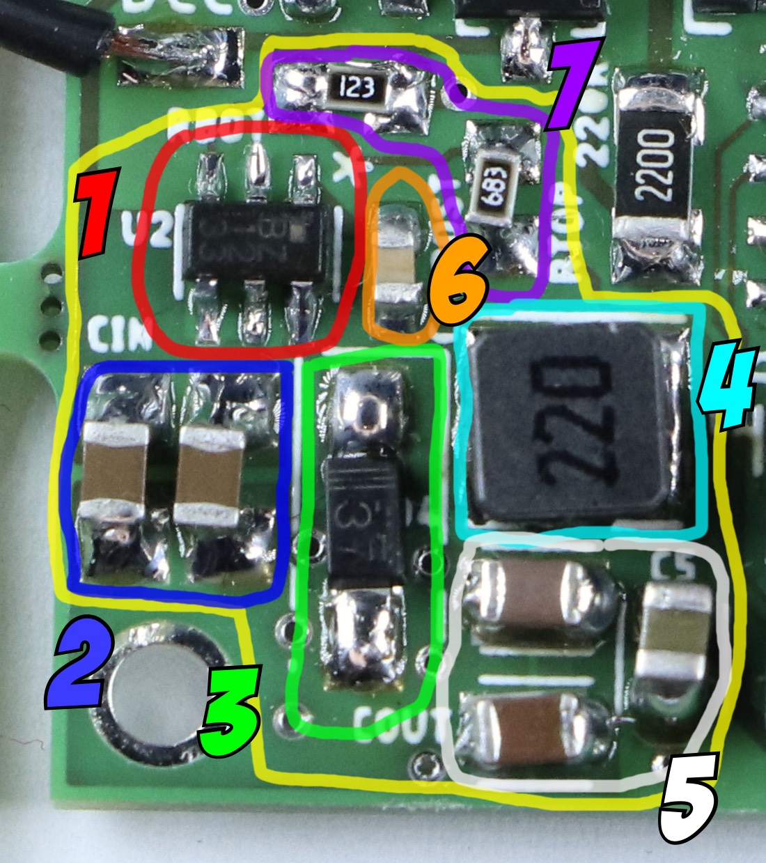 A larger extract from the last photo. It shows the same chip with six pins, but now more surroundings. Different components are highlighted and labelled numbers 1 through 7.